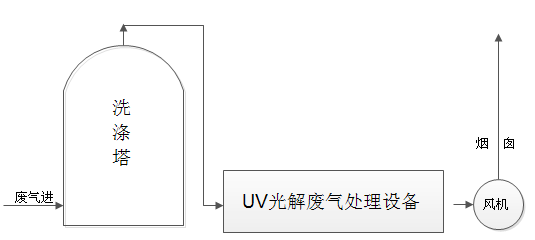 飼料廢氣解決方案2.png