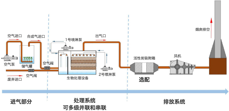 生物濾池流程原理.png